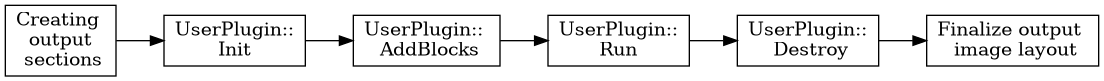 ControlMemorySizePlugin Flow