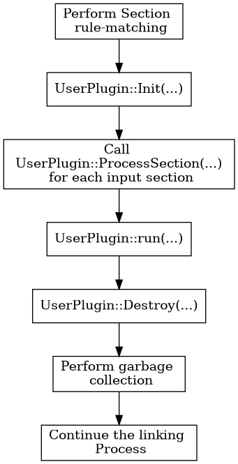 SectionMatcherPlugin flow.