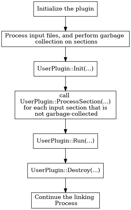 SectionIteratorPlugin flow