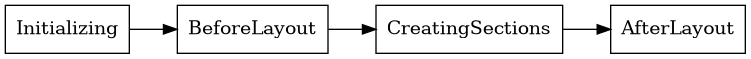 Link states sequence
